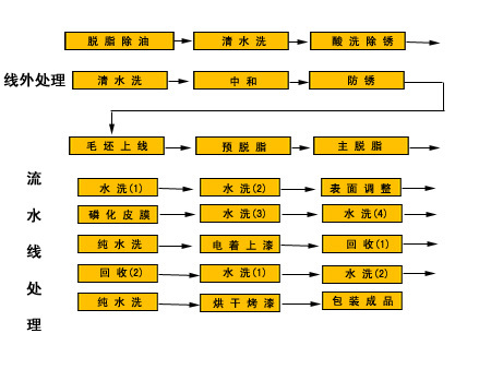 技术参数